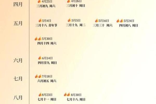 2026年4月结婚最佳日期表