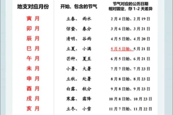 秋分是几月几号2021年