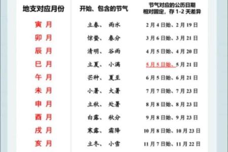 秋分是几月几号2021年