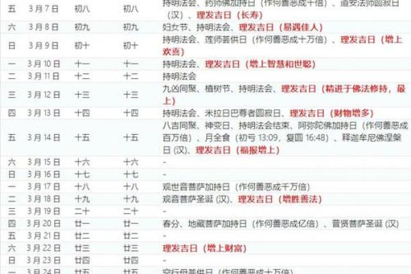2026年4月份理发吉日一览表