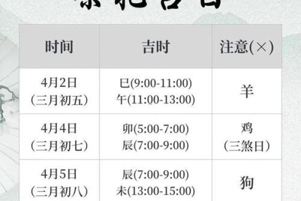 2026年4月12日是黄道吉日吗