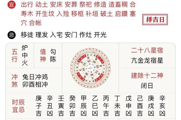 2026年3月20日结婚吉日详解，最新黄历精准推荐