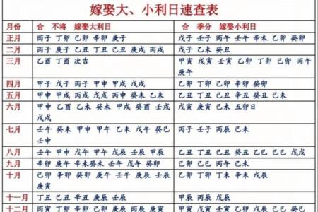 4月份嫁娶吉日2026年