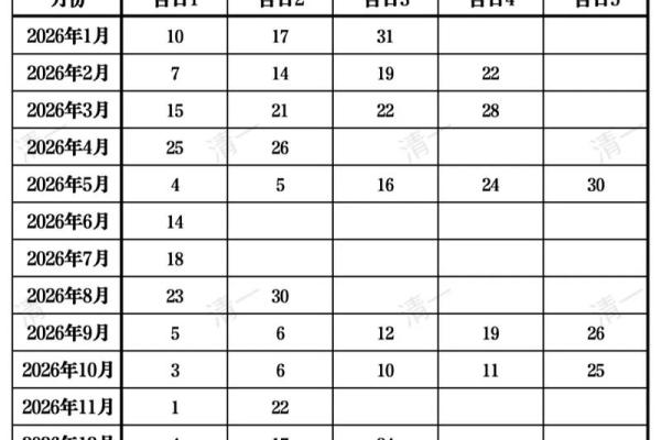 2026年5月1日结婚吉日吗?最新黄历精准解析 2026年5月1日结婚吉日吗?最新黄历精准解析
