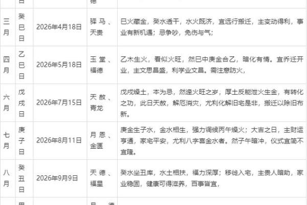 2026年4月14日适合结婚吗？今日最准黄道吉日查询指南