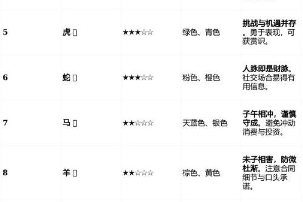 2026年3月份求财最吉利的日子