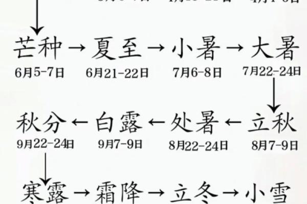 二伏天是几月几号2021 二伏天是几月几号2021