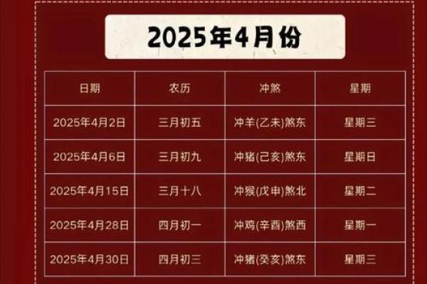 4月份理发吉日2026年