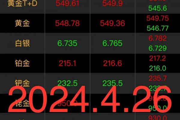 4月份交易吉日2026年