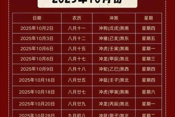 黄道吉日查询2022年1月 黄道吉日查询2022年1月