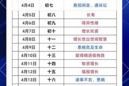 2026年4月份理发最好三个日子