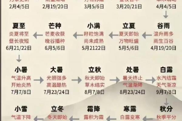 24年立秋时间几点几分 立秋节气是几点几分开始