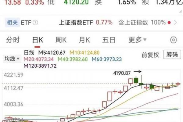 7月份交易最好三个日子揭秘，2026年最新数据出炉