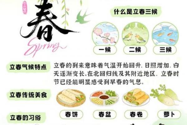 立春是2022的几月几日 2022年立春是几号