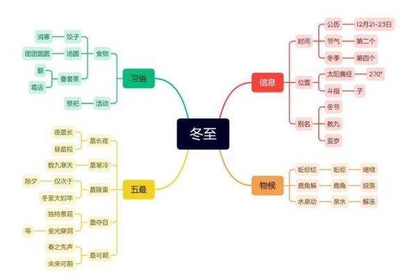 2023冬至是几月几日 冬至节气是哪一天2023