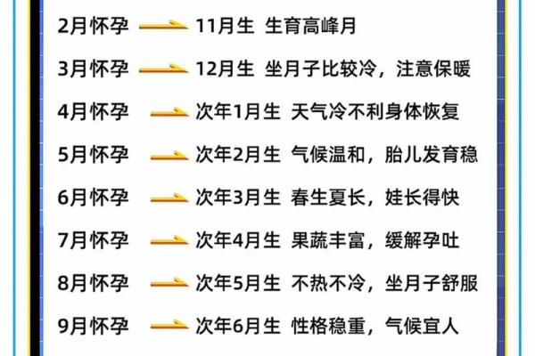 2026年4月抛妇产吉日，最佳时间推荐