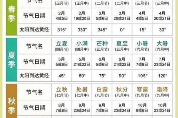 2025年立春时间几点几分 2025年立春是几月几号几点