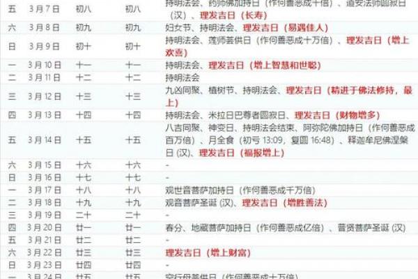 5月份剃头最好三个日子，2026年最新推荐