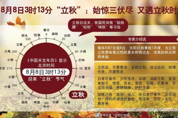 八月八日几点立秋 立秋节气养生食谱推荐