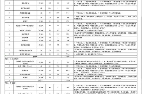 2026年6月装修最佳时间表，避开雨季开工更省心