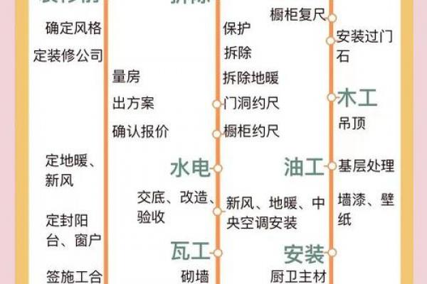 2026年8月装修最佳时间表，避开雨季更省心
