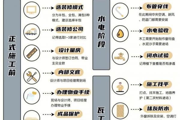 2026年7月装修吉日查询，最旺开工好日子推荐