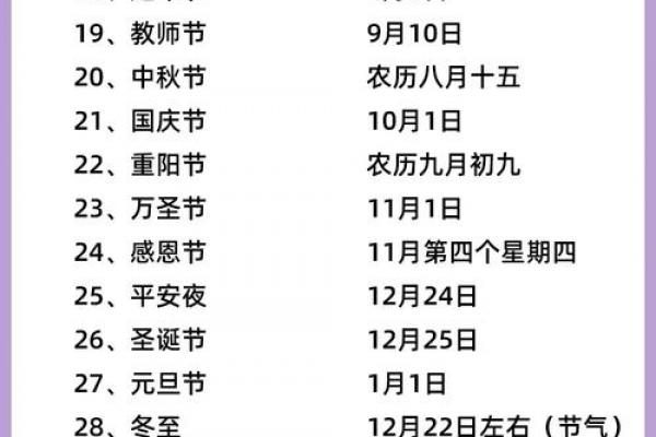 感恩节在几月 感恩节是几月几号