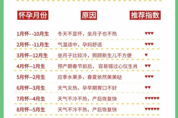 2026年9月剖腹产吉日精选，准爸妈必看