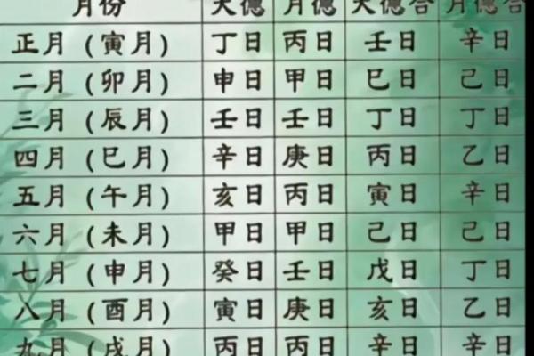 六月份开运黄道吉日，2026年6月最旺日子速查