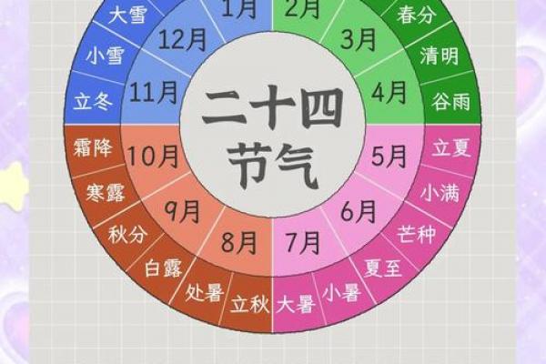 8月7日立秋是几点 立秋节气准确时刻是几点几分