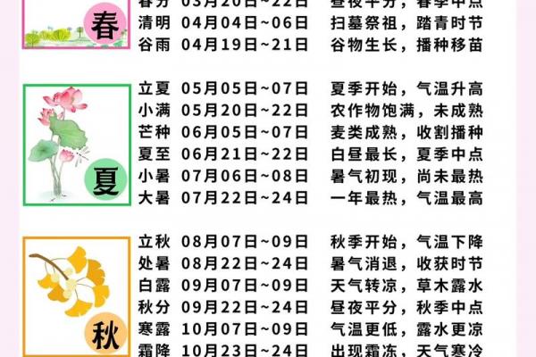 8月7日立秋是几点 立秋节气准确时刻是几点几分
