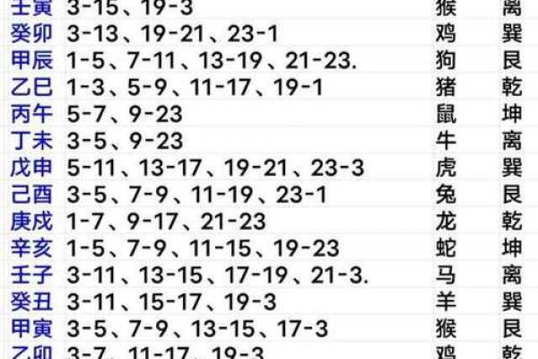 26年4月黄道吉日一览表最新完整版，速查宜忌