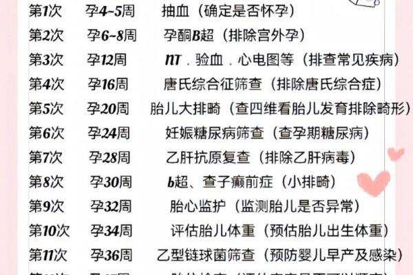 2026年6月剖腹产最佳时间表，准爸妈必看
