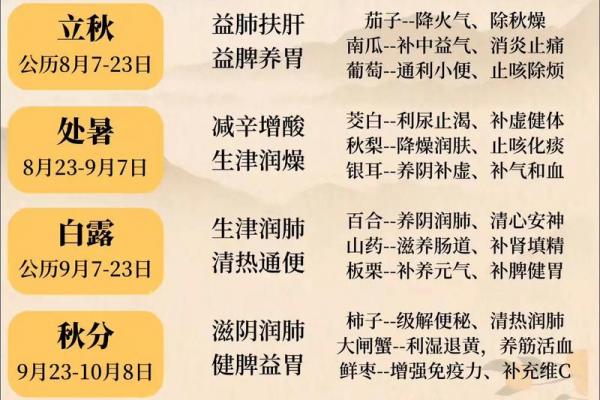 今年立秋是哪天 立秋节气养生食谱推荐