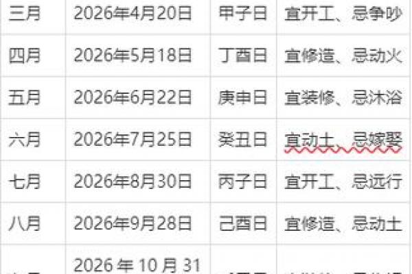 2026年7月装修吉日查询，黄道吉日一览表推荐