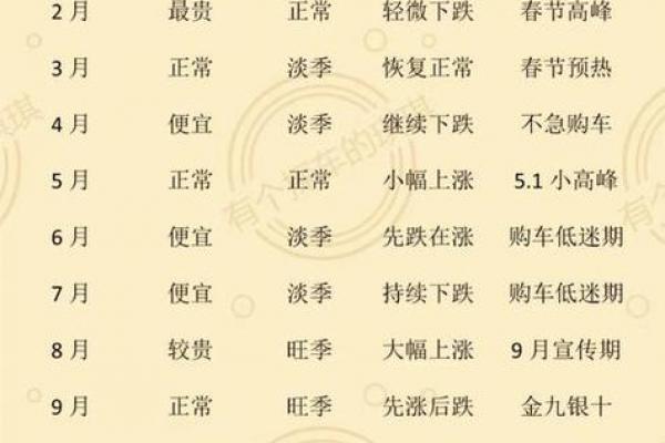 2026年4月提车吉日查询,本月最佳提车好日子推荐 2026年4月提车吉日查询,本月最佳提车好日子推荐