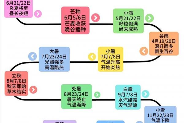 2021立秋后还要热多久 立秋后天气转凉时间表