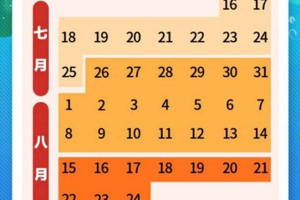 2020年入伏第一天是几月几号 今年入伏具体日期查询