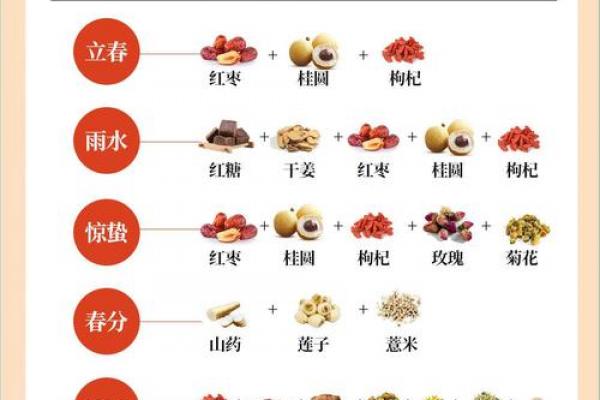 立春节气风俗活动 立春养生食谱推荐