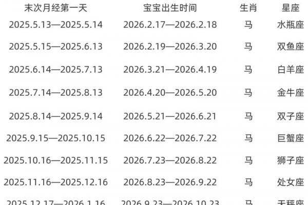 2026年8月求子黄道吉日日历,备孕必看最新吉日推荐 2026年8月求子黄道吉日日历,备孕必看最新吉日推荐
