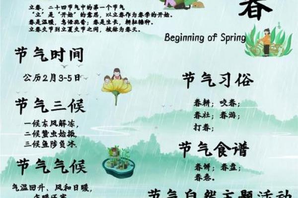 2023年两个立春时间 今年双立春是哪两天