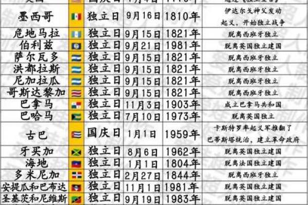 西方节日大全盘点西方节日及其习俗 西方传统节日习俗介绍 西方节日大全盘点西方节日及其习俗 西方传统节日习俗介绍