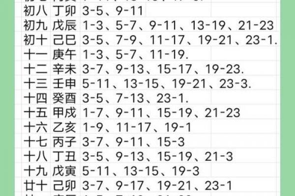 2026年5月开运吉日查询，哪天最适合开运