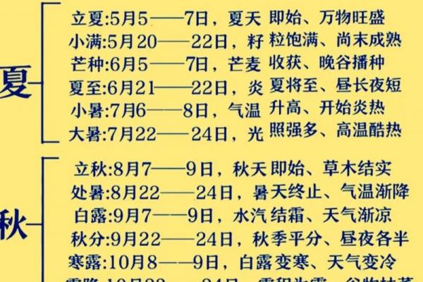 2021年立春是几月几日几时几秒 2021年立春是几点几分几秒 2021年立春是几月几日几时几秒 2021年立春是几点几分几秒