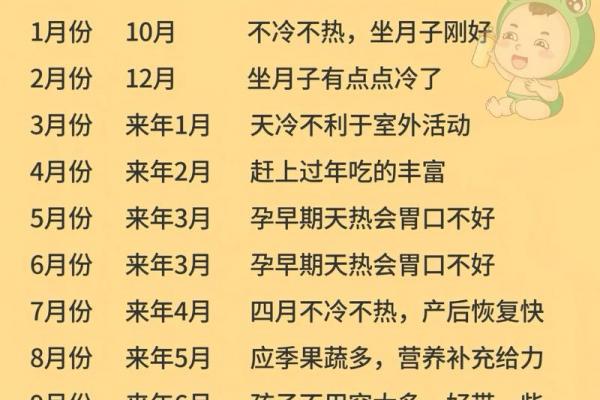 2026年10月剖腹产最佳时间表，准爸妈必看