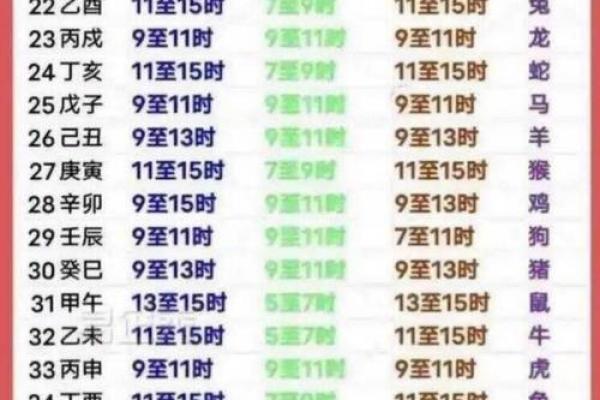 7月动土吉日，这三个日子最旺运，千万别错过！