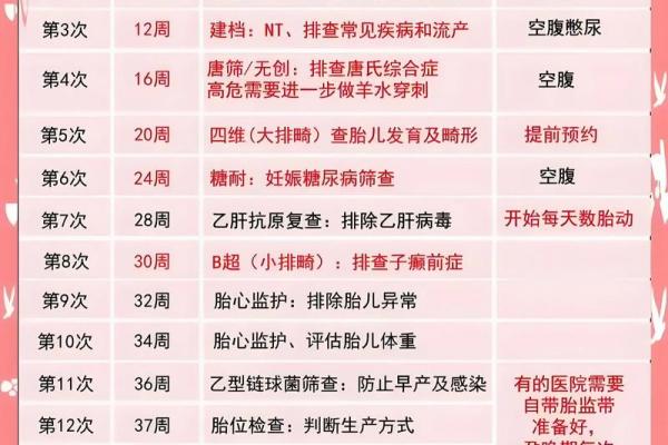 2026年5月生孩子最佳时间表，备孕必看攻略