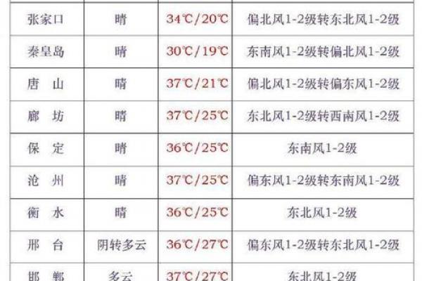 暑伏是几月几号2021 今年暑伏从哪天开始计算