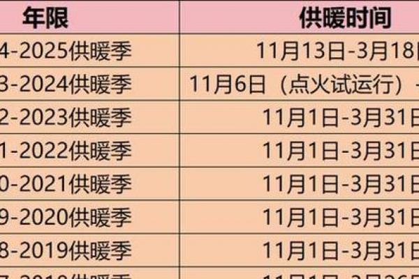 供暖时间几月到几月 各地供暖时间表最新