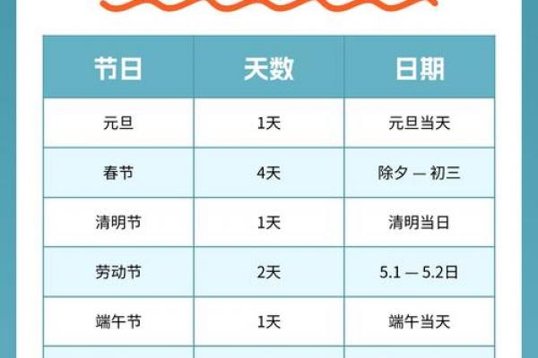正月十五是法定假日吗 元宵节国家规定放假几天
